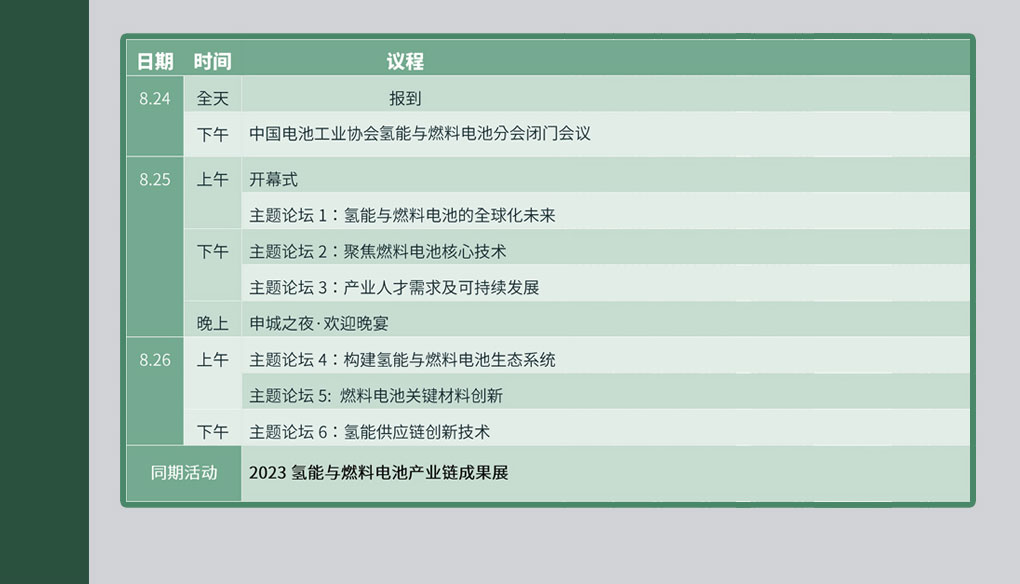 2023氫能與燃料電池技術及應用國際峰會