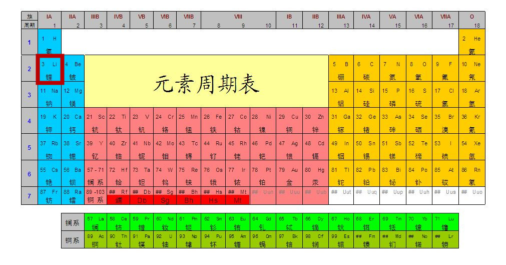 大家好，給大家介紹一下，這是我的“鋰”朋友！