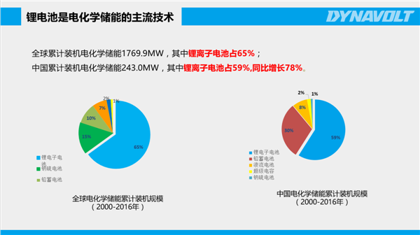 猛獅科技：儲能風起正當時，萬億產業龍頭初現