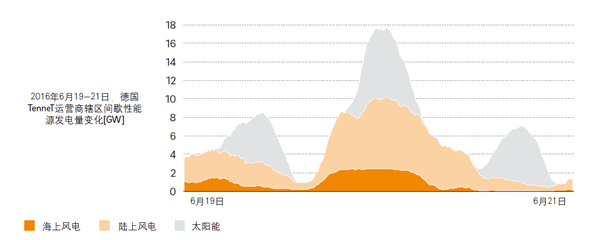 猛獅科技：儲能風起正當時，萬億產業龍頭初現