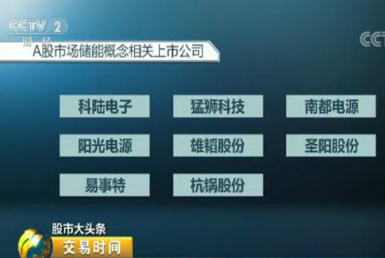 儲能行業迎來十年黃金發展期 2萬億市場將至！