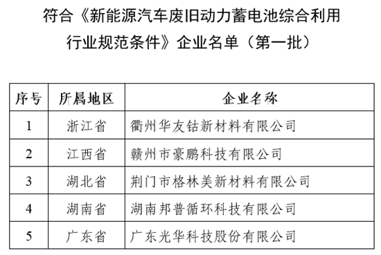 工信部發(fā)布擬公告符合動(dòng)力電池綜合利用條件第一批企業(yè)名單