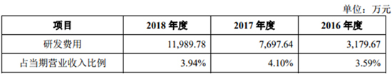 搶灘科創板 這些資本新貴能否成為動力電池領域新標桿（一）