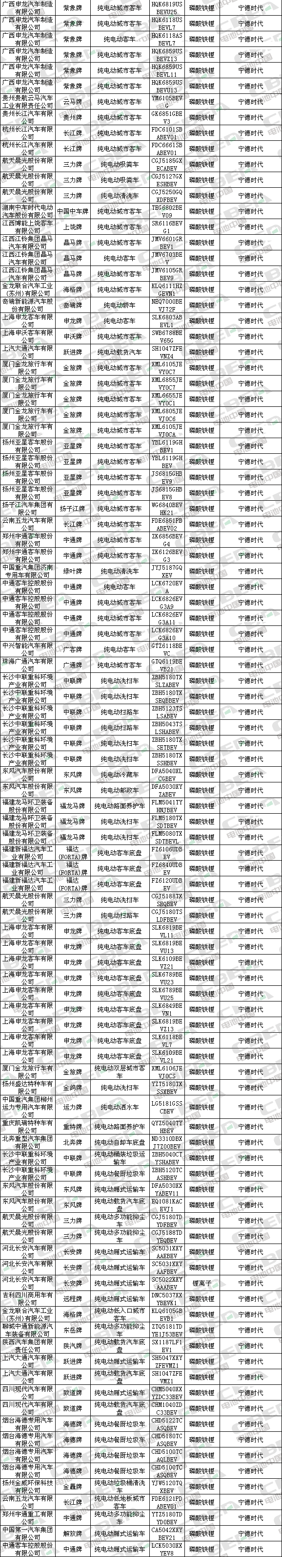 Li+研究│第323批新車目錄公示：近七成車型搭載磷酸鐵鋰電池