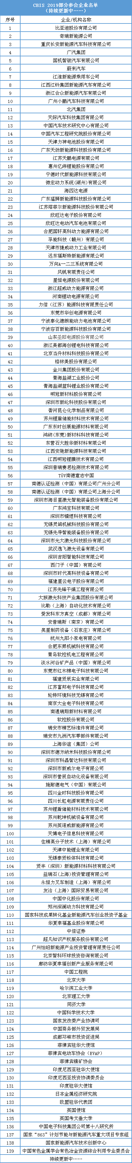 動力電池業將如何發展？產業鏈企業如何共贏？11月14日這場行業盛會將告訴你答案