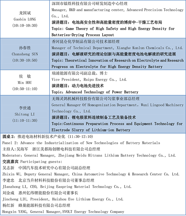 第四屆動力電池應用國際峰會(CBIS2019)議程