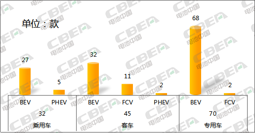 Li+研究│大變！第327批新車公示：億緯鋰能配套車型晉級第二 比亞迪意外缺席  