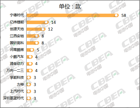 Li+研究│大變！第327批新車公示：億緯鋰能配套車型晉級第二 比亞迪意外缺席  