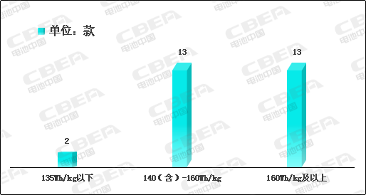 Li+研究│2020開門紅：動力電池系統能量密度突破190！