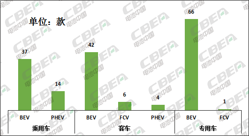 Li+研究│第2批推薦目錄：寧德時代配套車型近5成 比亞迪刀片電池入選