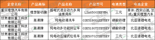 Li+研究│第330批公告:比亞迪電池外供加速 天能攜法國技術回歸