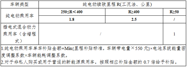 政策 ▏補貼延長兩年！外資品牌或將受益更大！