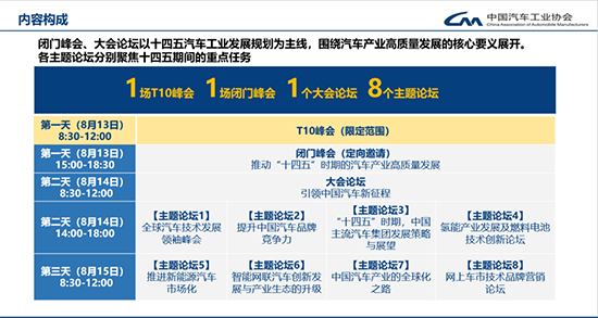 緊扣“十四五”規劃，2020中國汽車論壇亮點升級