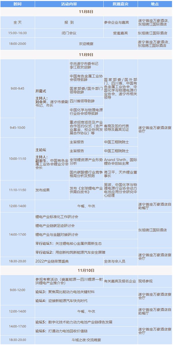 2022中國（遂寧）國際鋰電產業大會暨第三屆新能源及動力電池國際交流會第一輪通知