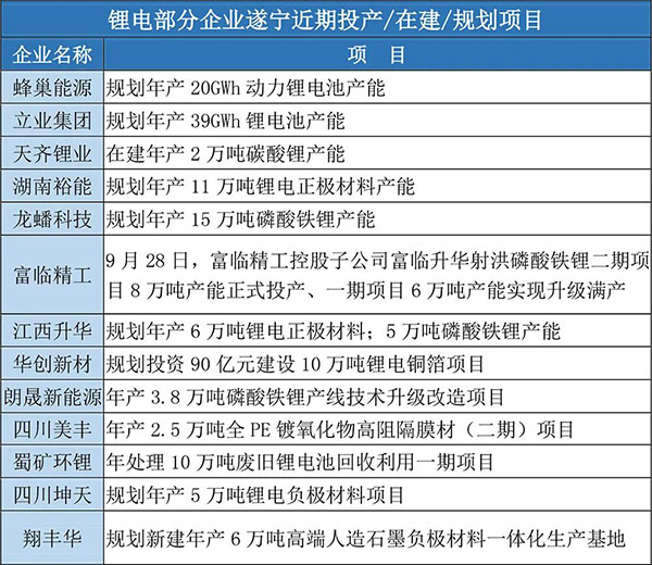 加速掌控鋰電主動權 遂寧以“鋰”相邀