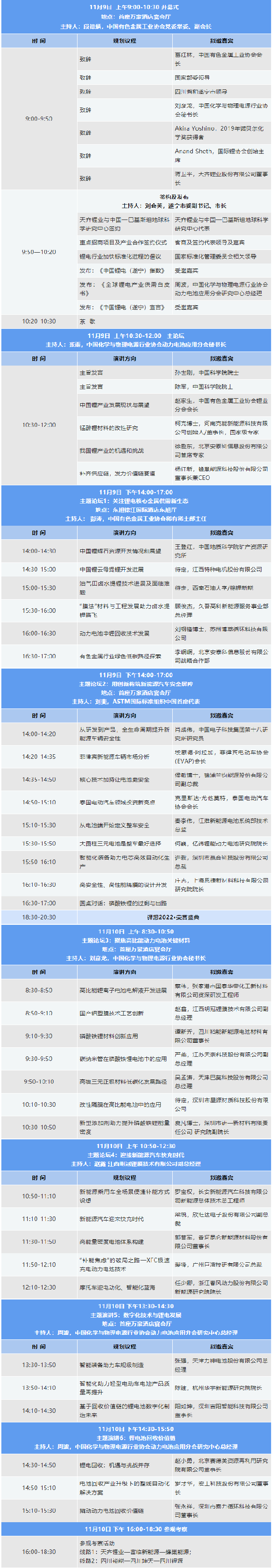 2022中國（遂寧）國際鋰電產業大會暨新能源汽車及動力電池國際交流會第二輪通知