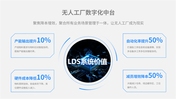 磅旗科技鄭益民：無人工廠數字化物流系統最大的作用是減員增效