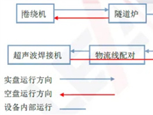 符合歐盟標準 先導智能整線物流解決方案成功落地歐洲市場